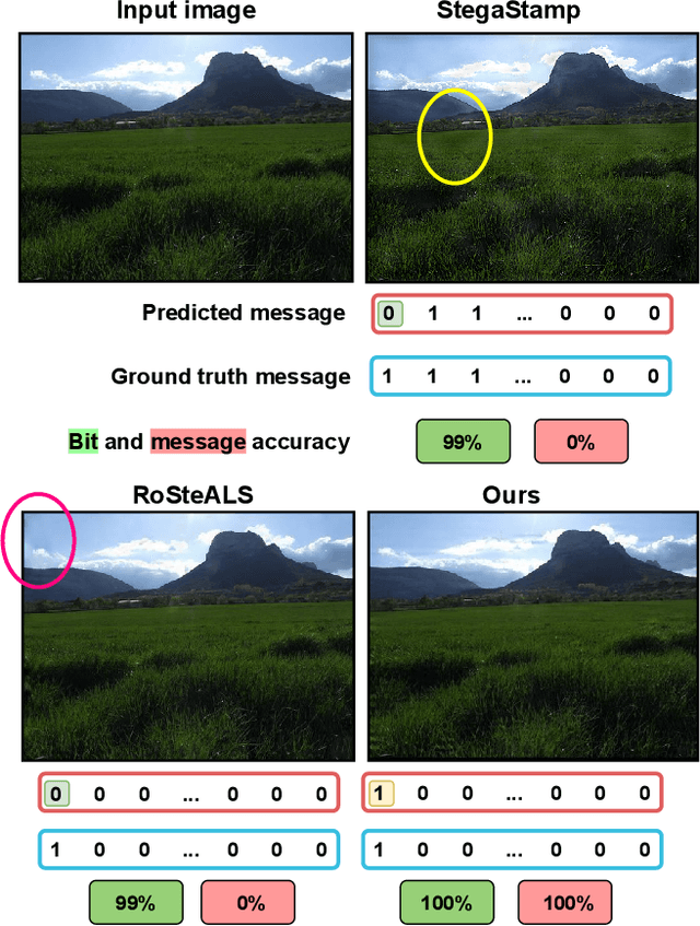 Figure 1 for Stable Messenger: Steganography for Message-Concealed Image Generation