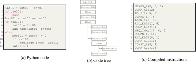 Figure 3 for Discovering Graph Generation Algorithms