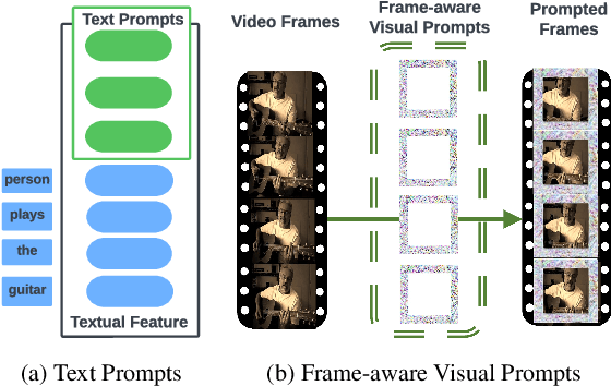 Figure 3 for Text-Visual Prompting for Efficient 2D Temporal Video Grounding