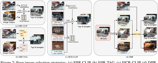 Figure 2 for Exploring Diverse In-Context Configurations for Image Captioning