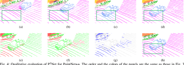Figure 4 for P2Net: A Post-Processing Network for Refining Semantic Segmentation of LiDAR Point Cloud based on Consistency of Consecutive Frames