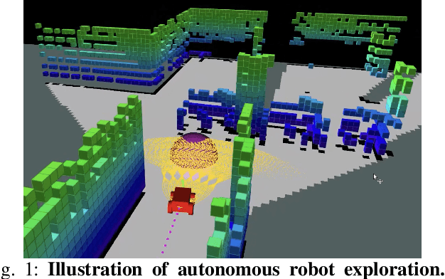 Figure 1 for ARiADNE: A Reinforcement learning approach using Attention-based Deep Networks for Exploration