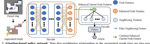 Figure 3 for ARiADNE: A Reinforcement learning approach using Attention-based Deep Networks for Exploration