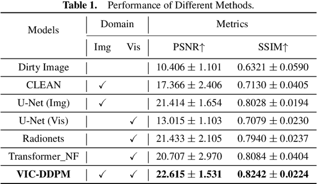 Figure 2 for A Conditional Denoising Diffusion Probabilistic Model for Radio Interferometric Image Reconstruction