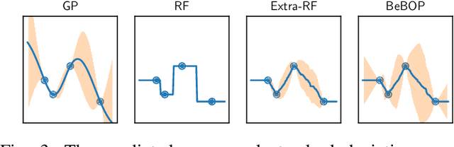 Figure 3 for BeBOP -- Combining Reactive Planning and Bayesian Optimization to Solve Robotic Manipulation Tasks