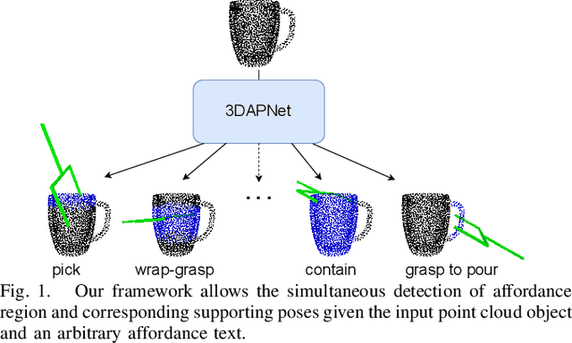 Figure 1 for Language-Conditioned Affordance-Pose Detection in 3D Point Clouds