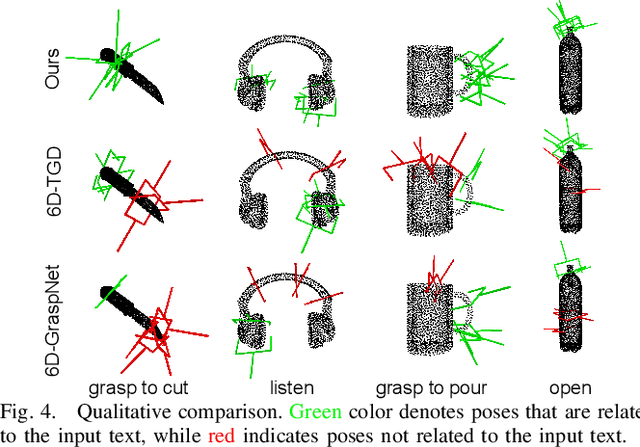 Figure 4 for Language-Conditioned Affordance-Pose Detection in 3D Point Clouds