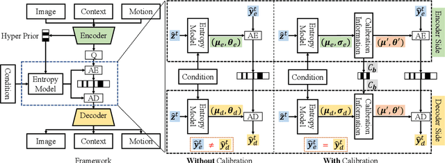 Figure 3 for Towards Real-Time Neural Video Codec for Cross-Platform Application Using Calibration Information
