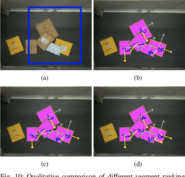 Figure 2 for Large-Scale Package Manipulation via Learned Metrics of Pick Success