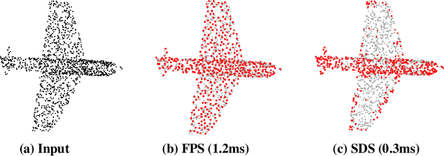 Figure 4 for Dynamic Clustering Transformer Network for Point Cloud Segmentation