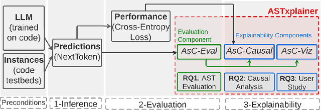 Figure 1 for Evaluating and Explaining Large Language Models for Code Using Syntactic Structures