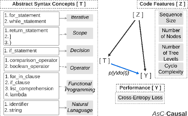 Figure 4 for Evaluating and Explaining Large Language Models for Code Using Syntactic Structures