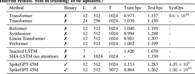 Figure 2 for SpikeGPT: Generative Pre-trained Language Model with Spiking Neural Networks