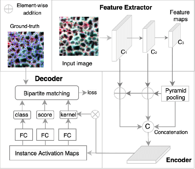 Figure 1 for Real-time GeoAI for High-resolution Mapping and Segmentation of Arctic Permafrost Features