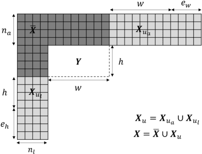 Figure 3 for Designs and Implementations in Neural Network-based Video Coding