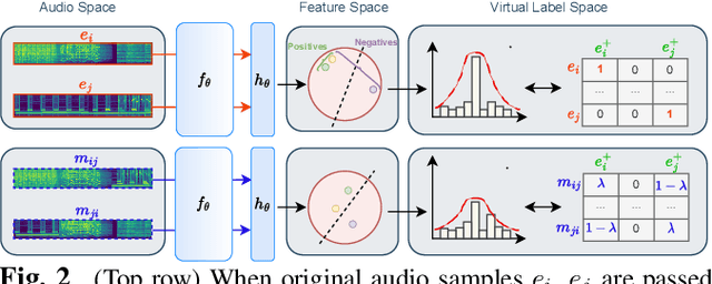 Figure 3 for uaMix-MAE: Efficient Tuning of Pretrained Audio Transformers with Unsupervised Audio Mixtures