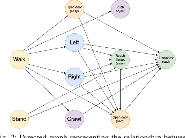 Figure 2 for Cascaded Compositional Residual Learning for Complex Interactive Behaviors