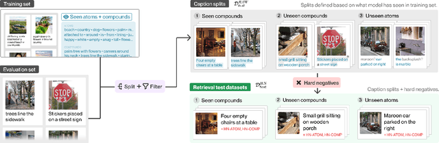 Figure 3 for CREPE: Can Vision-Language Foundation Models Reason Compositionally?