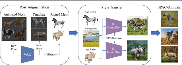Figure 3 for SPAC-Net: Synthetic Pose-aware Animal ControlNet for Enhanced Pose Estimation