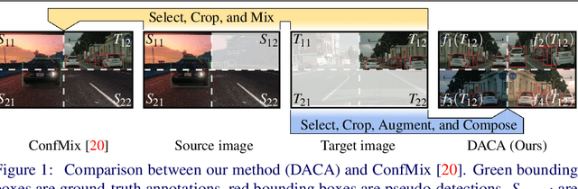 Figure 1 for Detect, Augment, Compose, and Adapt: Four Steps for Unsupervised Domain Adaptation in Object Detection