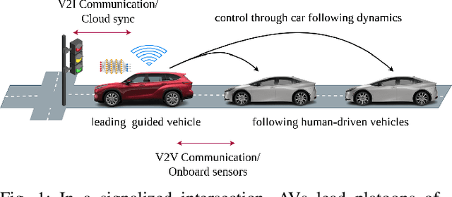 Figure 1 for Generalizing Cooperative Eco-driving via Multi-residual Task Learning