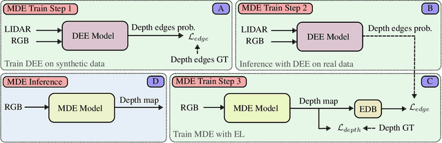 Figure 2 for Mind The Edge: Refining Depth Edges in Sparsely-Supervised Monocular Depth Estimation