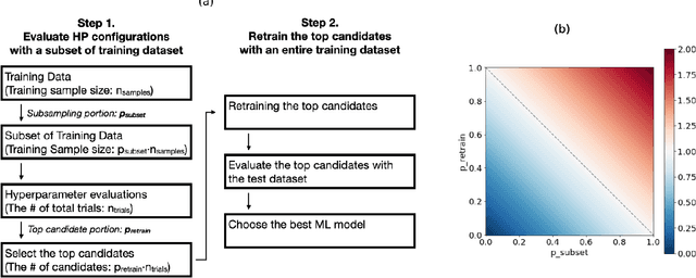 Figure 1 for Two-step hyperparameter optimization method: Accelerating hyperparameter search by using a fraction of a training dataset