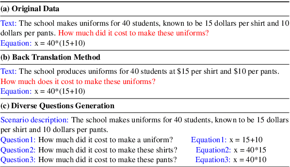 Figure 1 for Learning by Analogy: Diverse Questions Generation in Math Word Problem