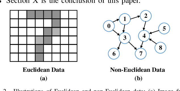 Figure 3 for A Comprehensive Survey on Distributed Training of Graph Neural Networks