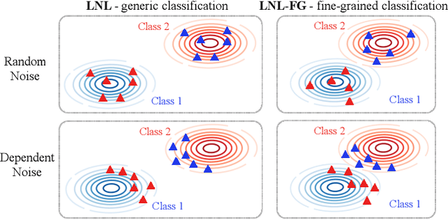 Figure 1 for Fine-Grained Classification with Noisy Labels