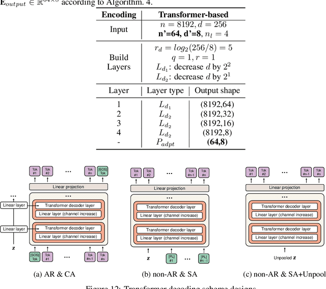Figure 4 for Rediscovery of CNN's Versatility for Text-based Encoding of Raw Electronic Health Records