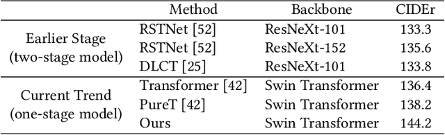 Figure 1 for Progressive Tree-Structured Prototype Network for End-to-End Image Captioning