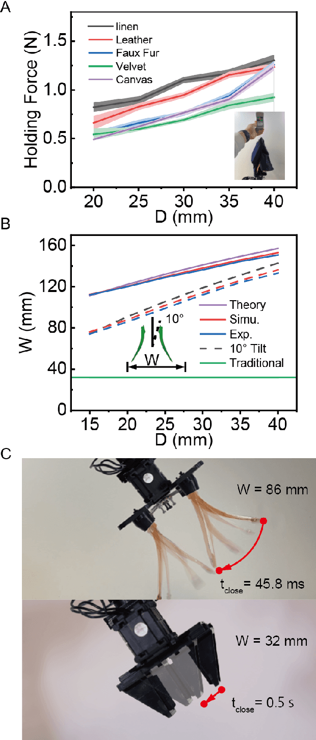 Figure 3 for Rapid grasping of fabric using bionic soft grippers with elastic instability
