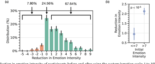 Figure 3 for Facilitating Self-Guided Mental Health Interventions Through Human-Language Model Interaction: A Case Study of Cognitive Restructuring