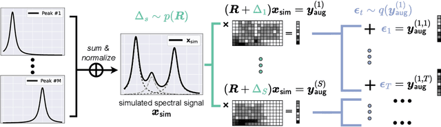 Figure 4 for Sim2Real in Reconstructive Spectroscopy: Deep Learning with Augmented Device-Informed Data Simulation