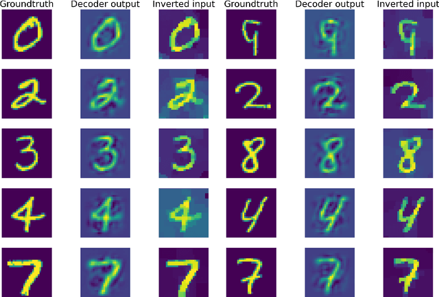 Figure 2 for A Lifted Bregman Formulation for the Inversion of Deep Neural Networks