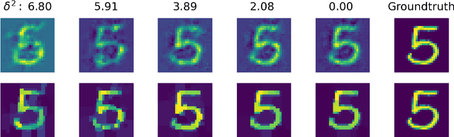 Figure 4 for A Lifted Bregman Formulation for the Inversion of Deep Neural Networks