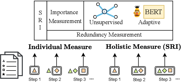 Figure 3 for Unsupervised Multi-document Summarization with Holistic Inference