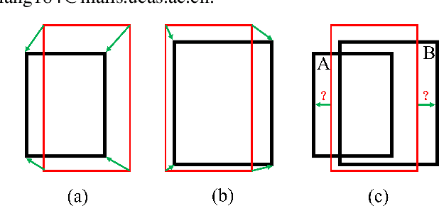 Figure 1 for TSAA: A Two-Stage Anchor Assignment Method towards Anchor Drift in Crowded Object Detection