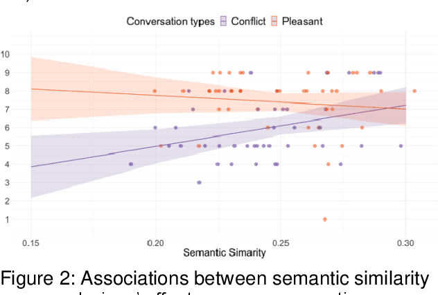 Figure 2 for Decoding Affect in Dyadic Conversations: Leveraging Semantic Similarity through Sentence Embedding