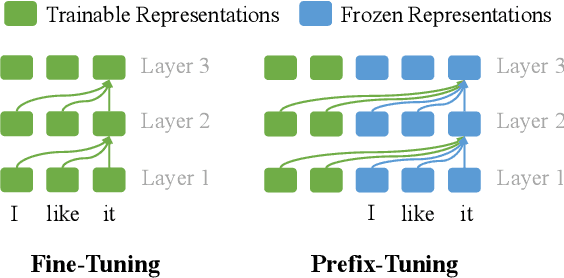 Figure 1 for Eliciting Knowledge from Large Pre-Trained Models for Unsupervised Knowledge-Grounded Conversation