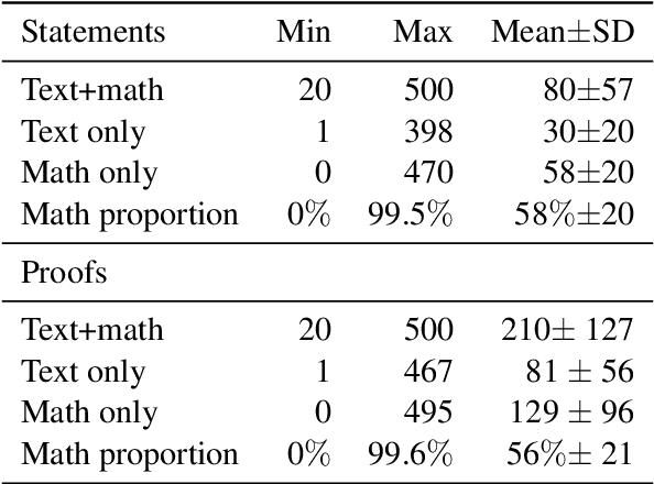 Figure 2 for BERT is not The Count: Learning to Match Mathematical Statements with Proofs