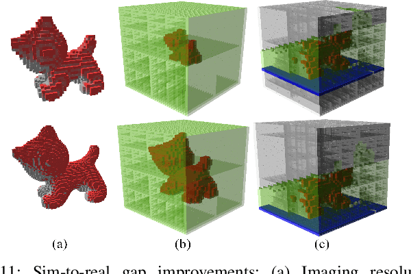 Figure 2 for One-Shot View Planning for Fast and Complete Unknown Object Reconstruction