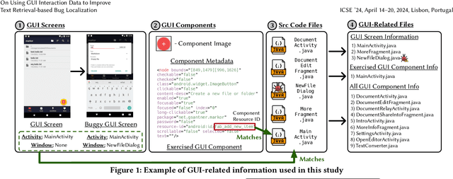 Figure 1 for On Using GUI Interaction Data to Improve Text Retrieval-based Bug Localization
