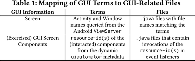 Figure 2 for On Using GUI Interaction Data to Improve Text Retrieval-based Bug Localization
