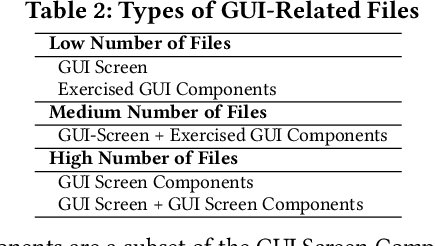 Figure 4 for On Using GUI Interaction Data to Improve Text Retrieval-based Bug Localization