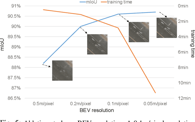 Figure 4 for RoMe: Towards Large Scale Road Surface Reconstruction via Mesh Representation