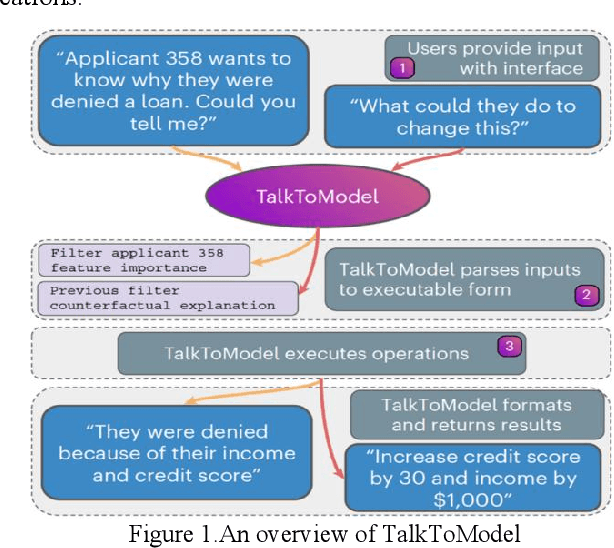 Figure 1 for Enhanced User Interaction in Operating Systems through Machine Learning Language Models