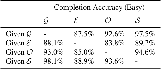 Figure 2 for Complete and separate: Conditional separation with missing target source attribute completion