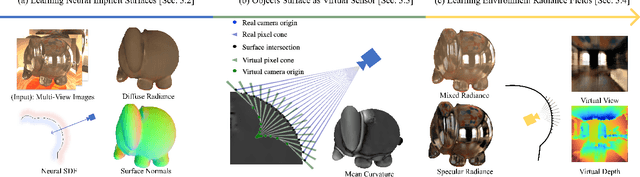 Figure 2 for ORCa: Glossy Objects as Radiance Field Cameras